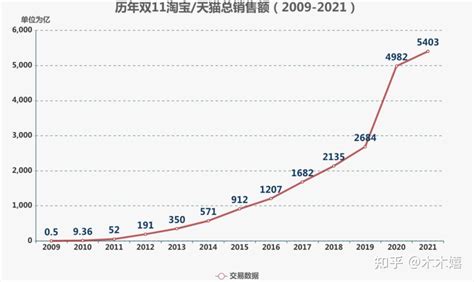 今年双11最大赢家，竟然是LV？